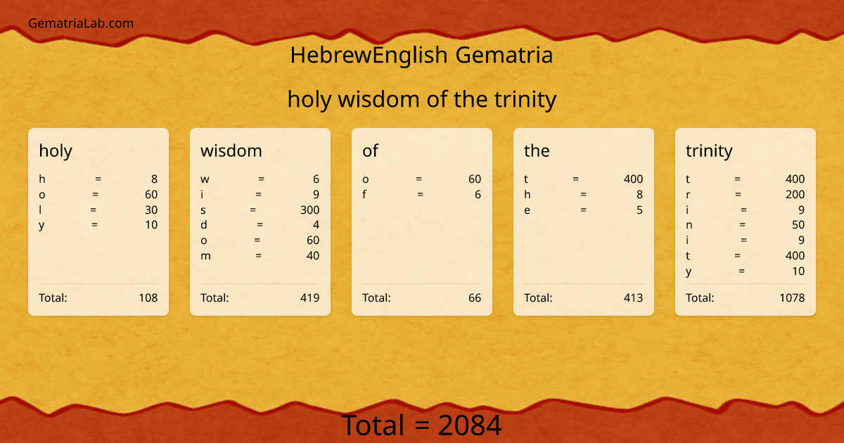 holy wisdom of the trinity in hebrewEnglish Gematria